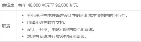 勞務中介公司聯(lián)系方式