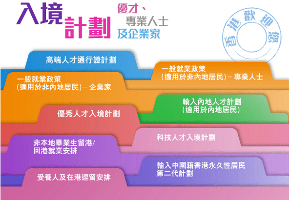 香港工作簽證辦理 香港工作簽證辦理